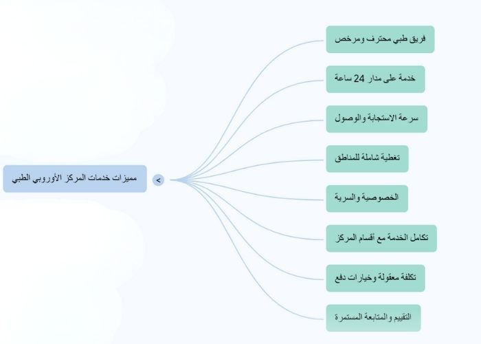 مميزات خدمات التمريض المنزلي في الرحاب والتجمع 