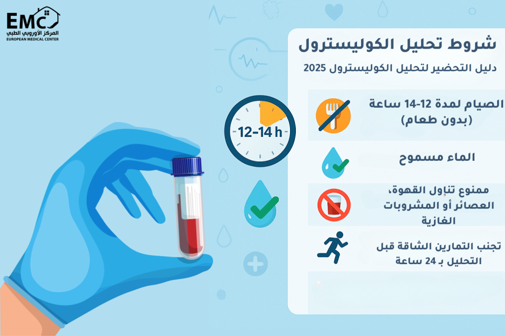 شروط تحليل الكوليسترول