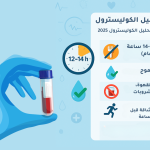 شروط تحليل الكوليسترول