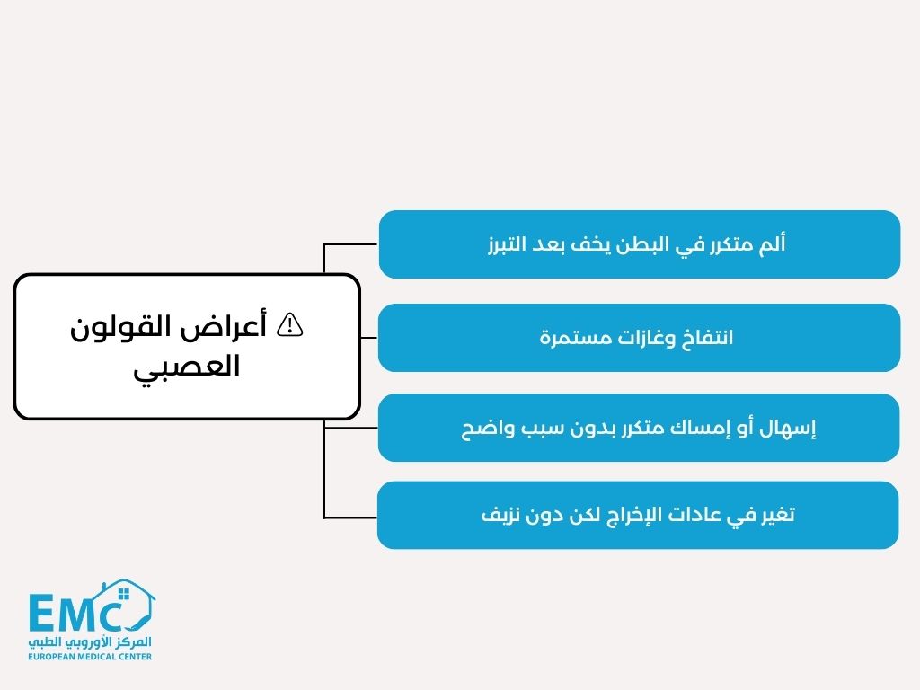  إنفوجراف مقترح بعنوان: أعراض القولون العصبي